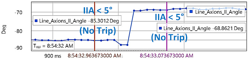 Energies 15 03470 i028