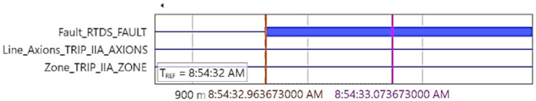 Energies 15 03470 i030