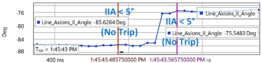 Energies 15 03470 i034