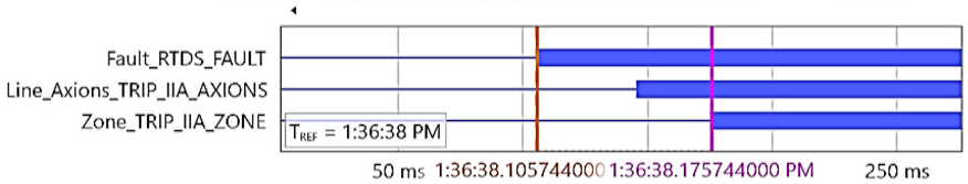 Energies 15 03470 i035
