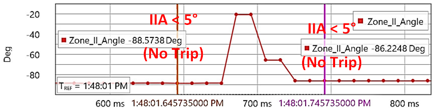 Energies 15 03470 i044