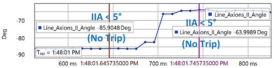 Energies 15 03470 i046