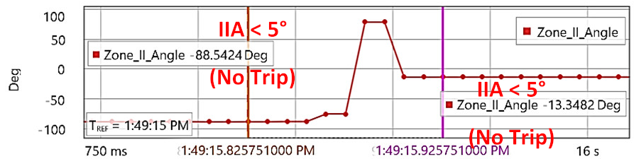 Energies 15 03470 i050