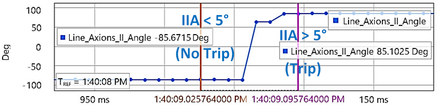 Energies 15 03470 i051