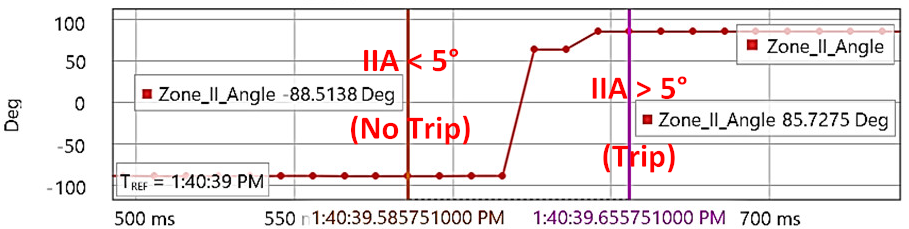 Energies 15 03470 i055