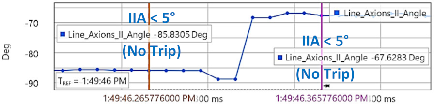 Energies 15 03470 i058