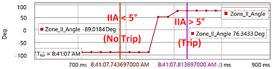 Energies 15 03470 i061