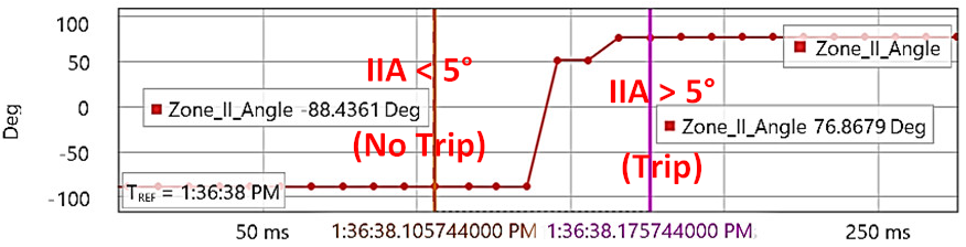 Energies 15 03470 i062