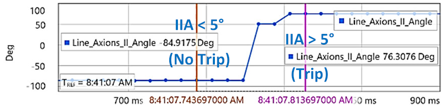 Energies 15 03470 i063