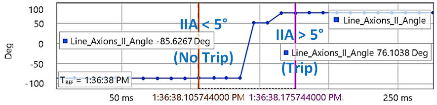 Energies 15 03470 i064