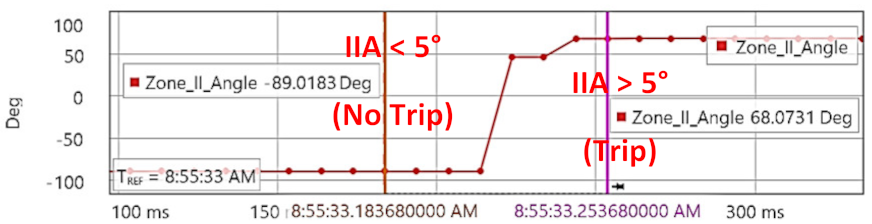 Energies 15 03470 i067