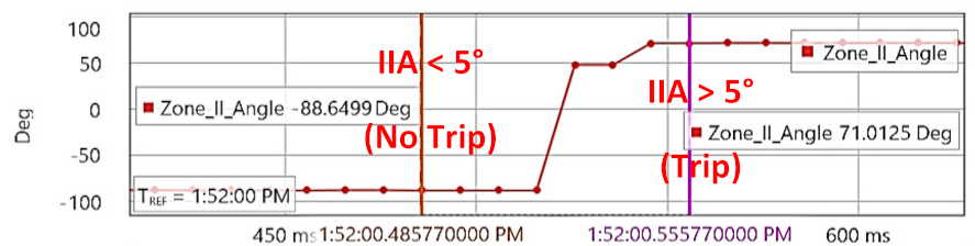 Energies 15 03470 i068