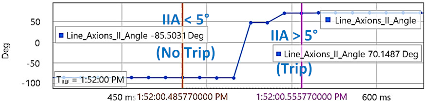 Energies 15 03470 i070