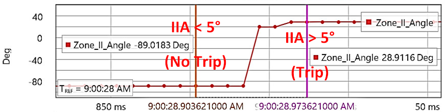 Energies 15 03470 i073