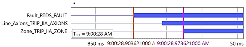 Energies 15 03470 i077
