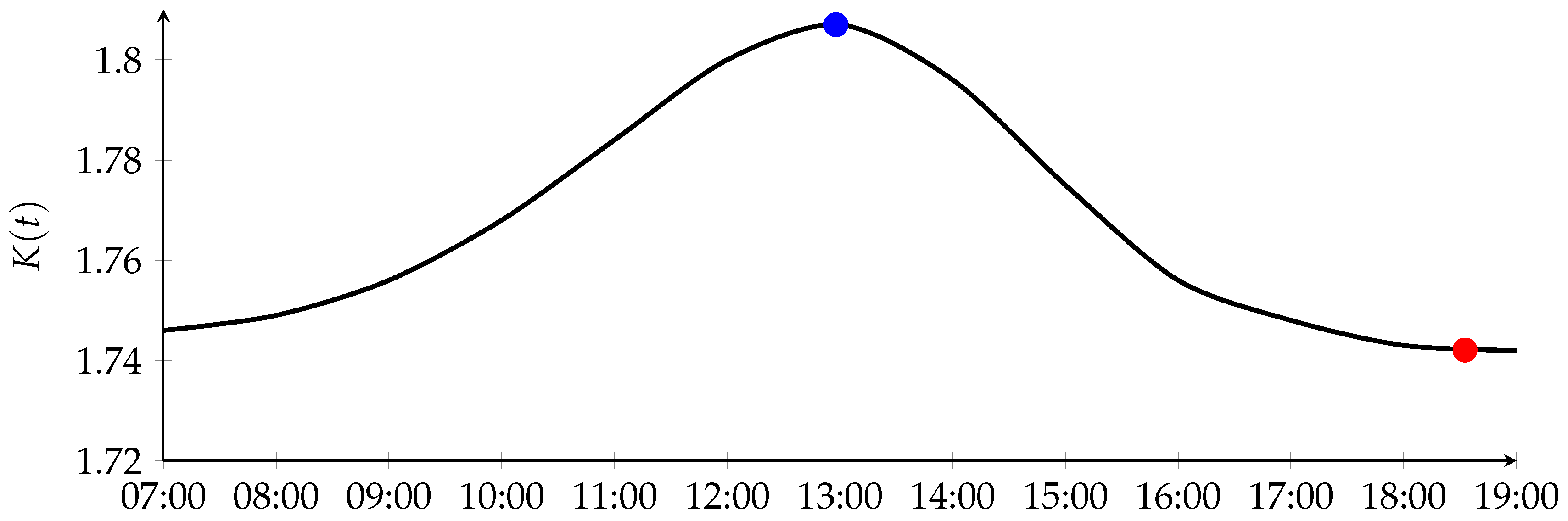 Energies 15 03475 g007