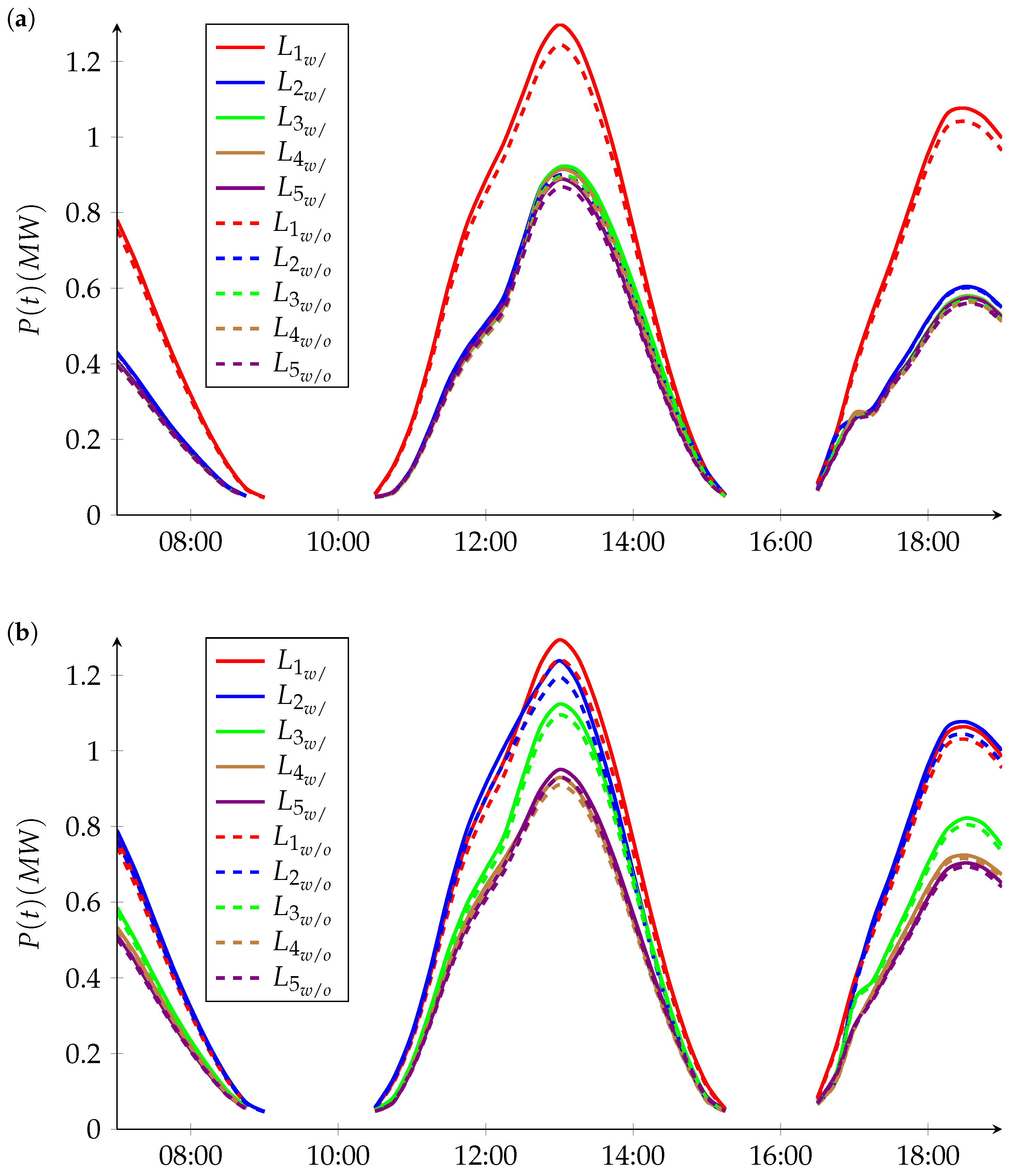 Energies 15 03475 g010