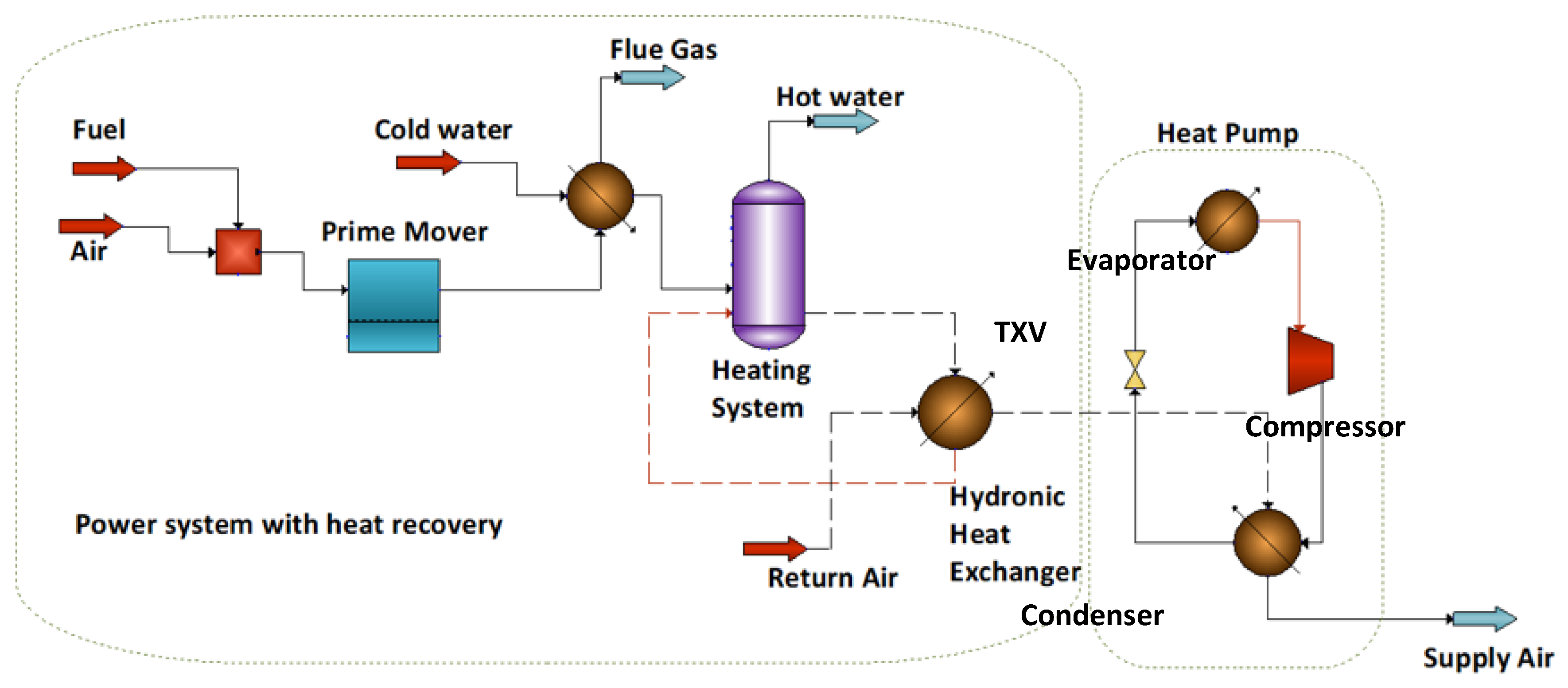 Energies 15 03477 g001 550