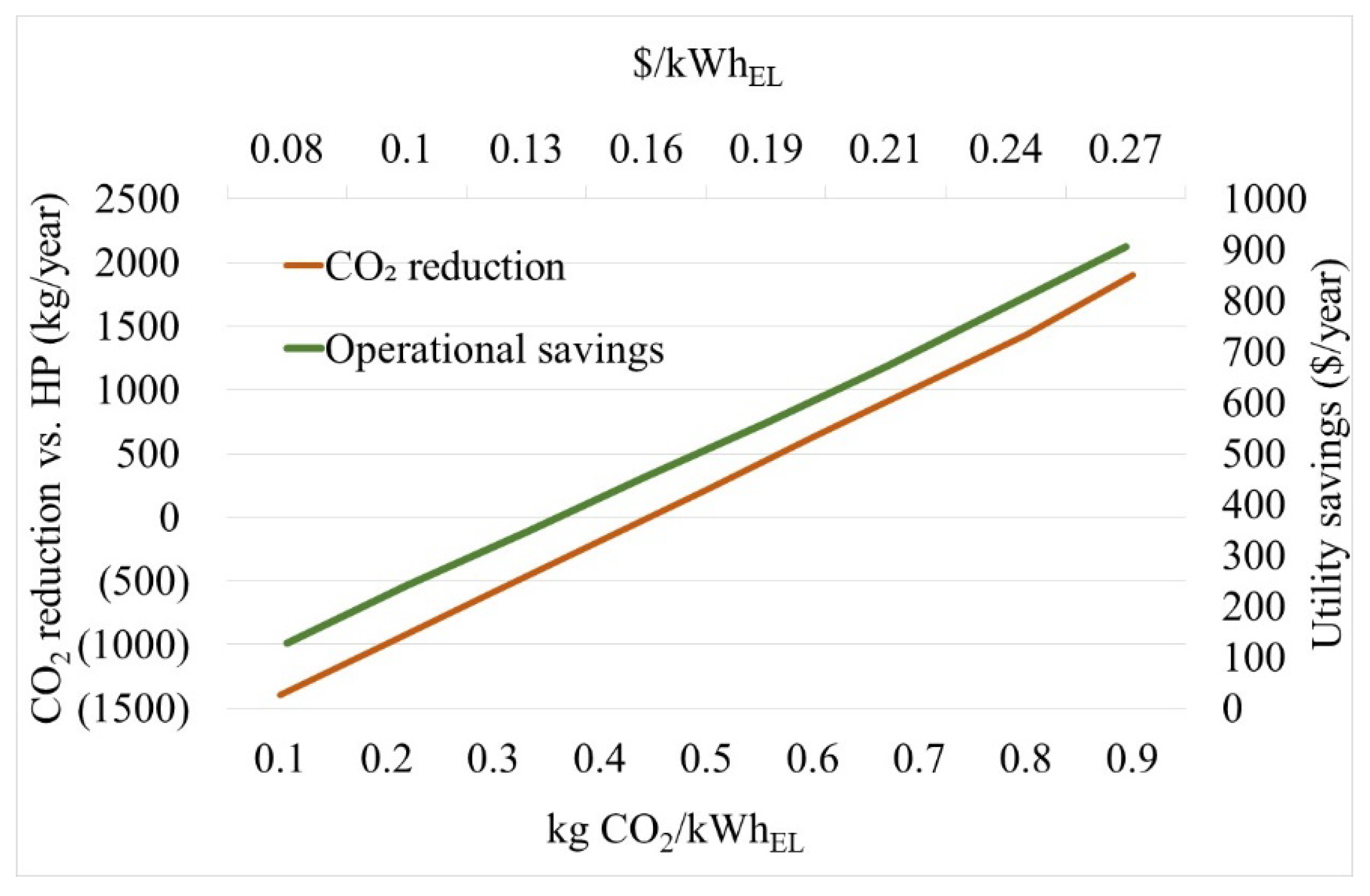 Energies 15 03477 g002 550