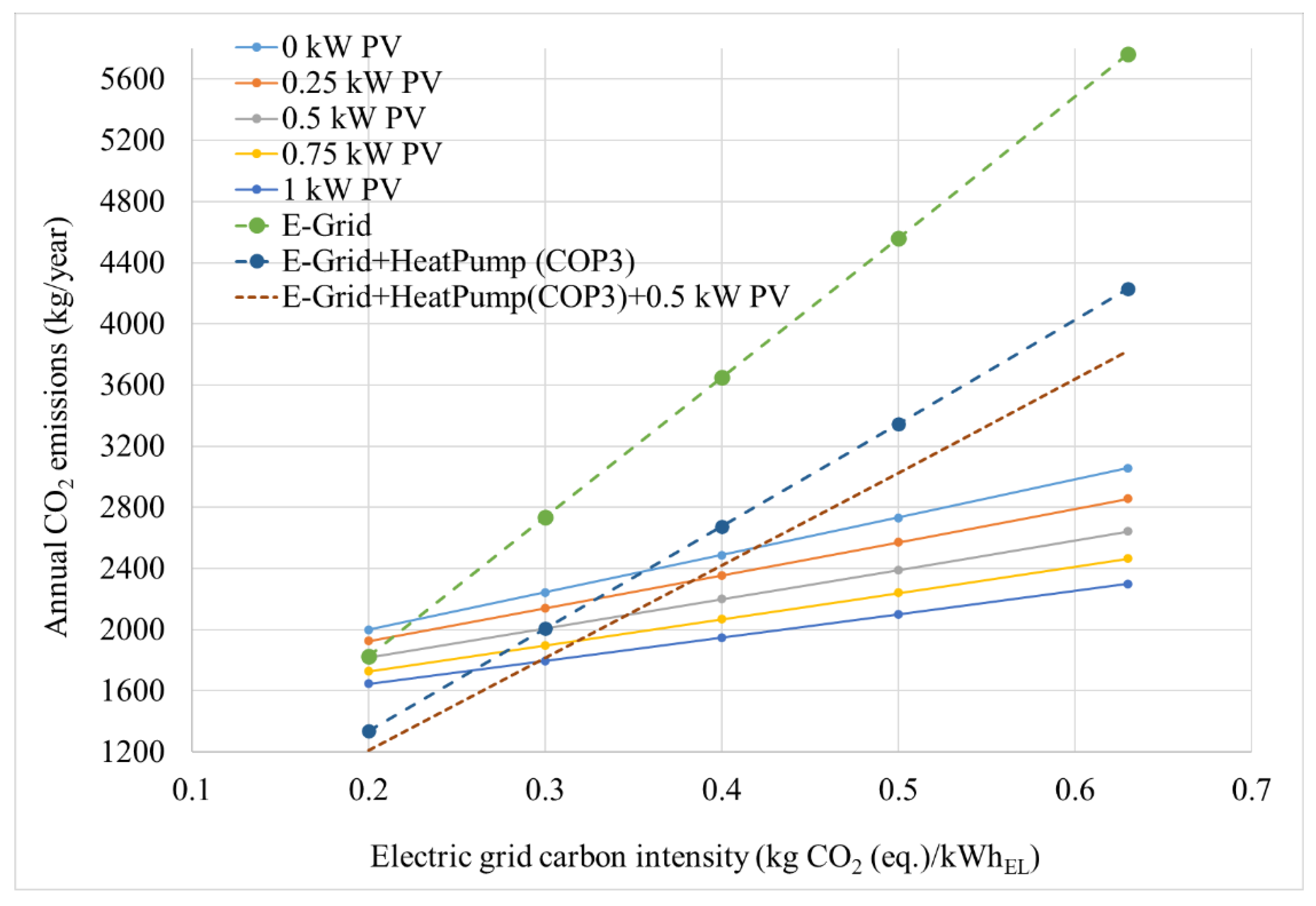 Energies 15 03477 g003 550