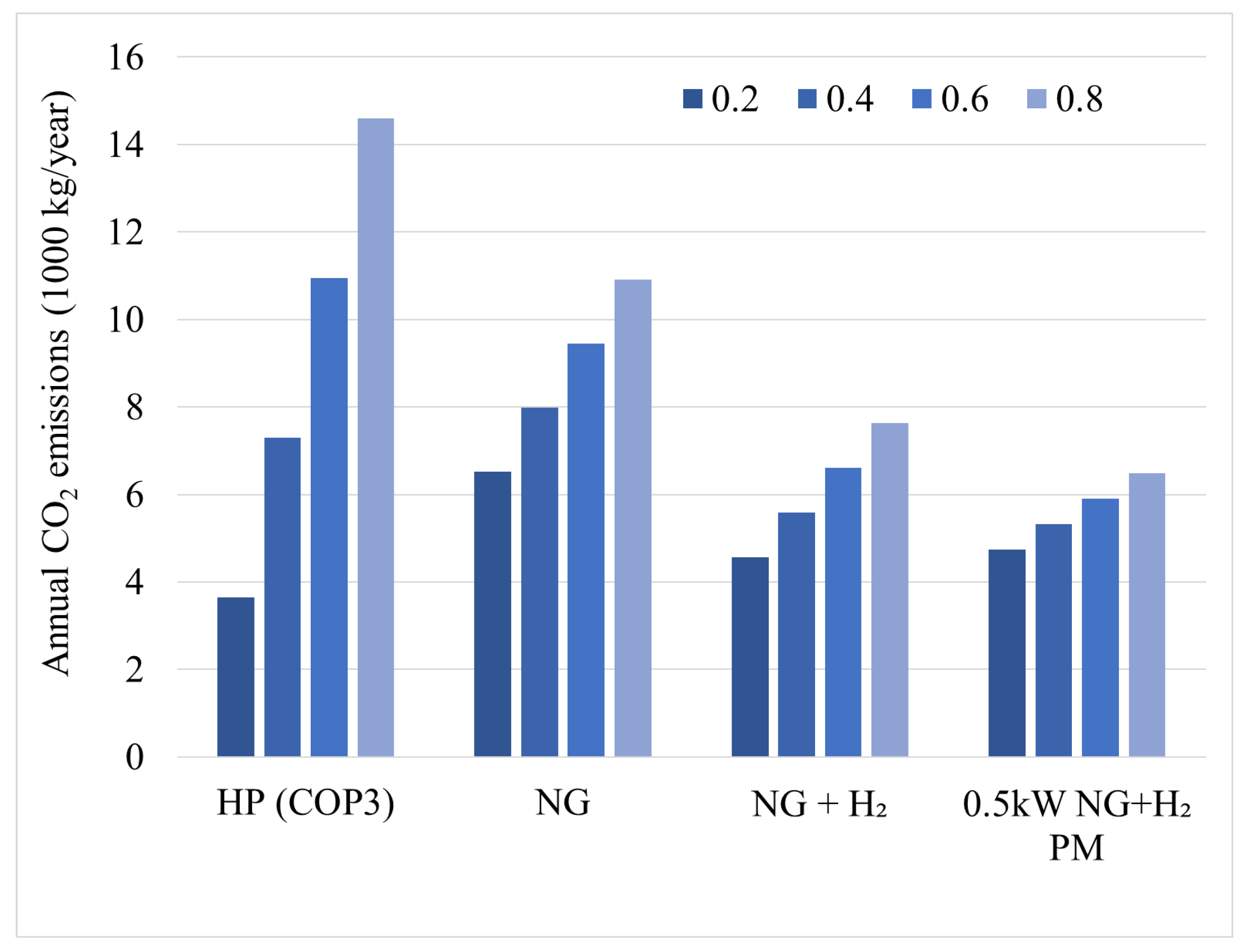Energies 15 03477 g004 550