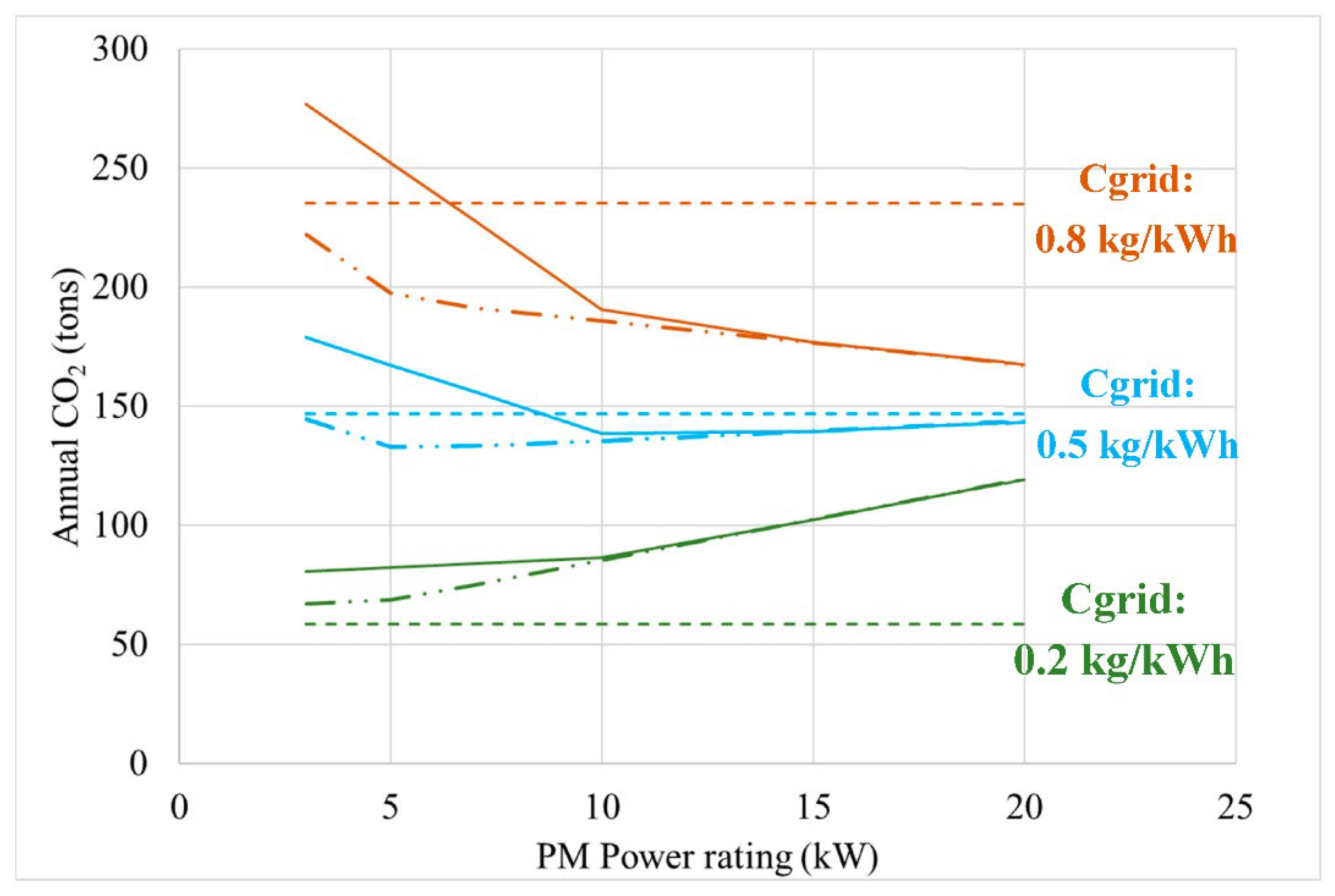 Energies 15 03477 g005 550