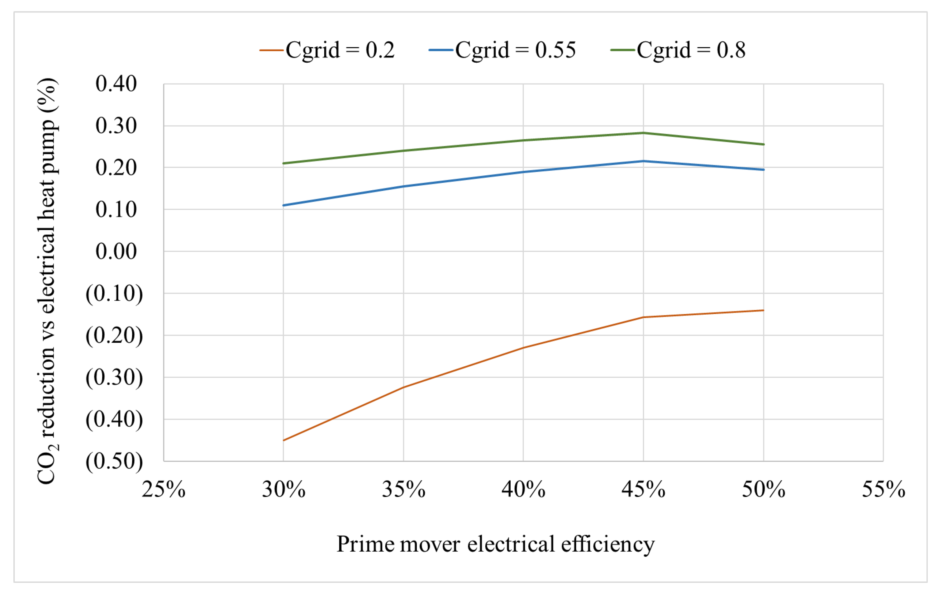 Energies 15 03477 g006 550