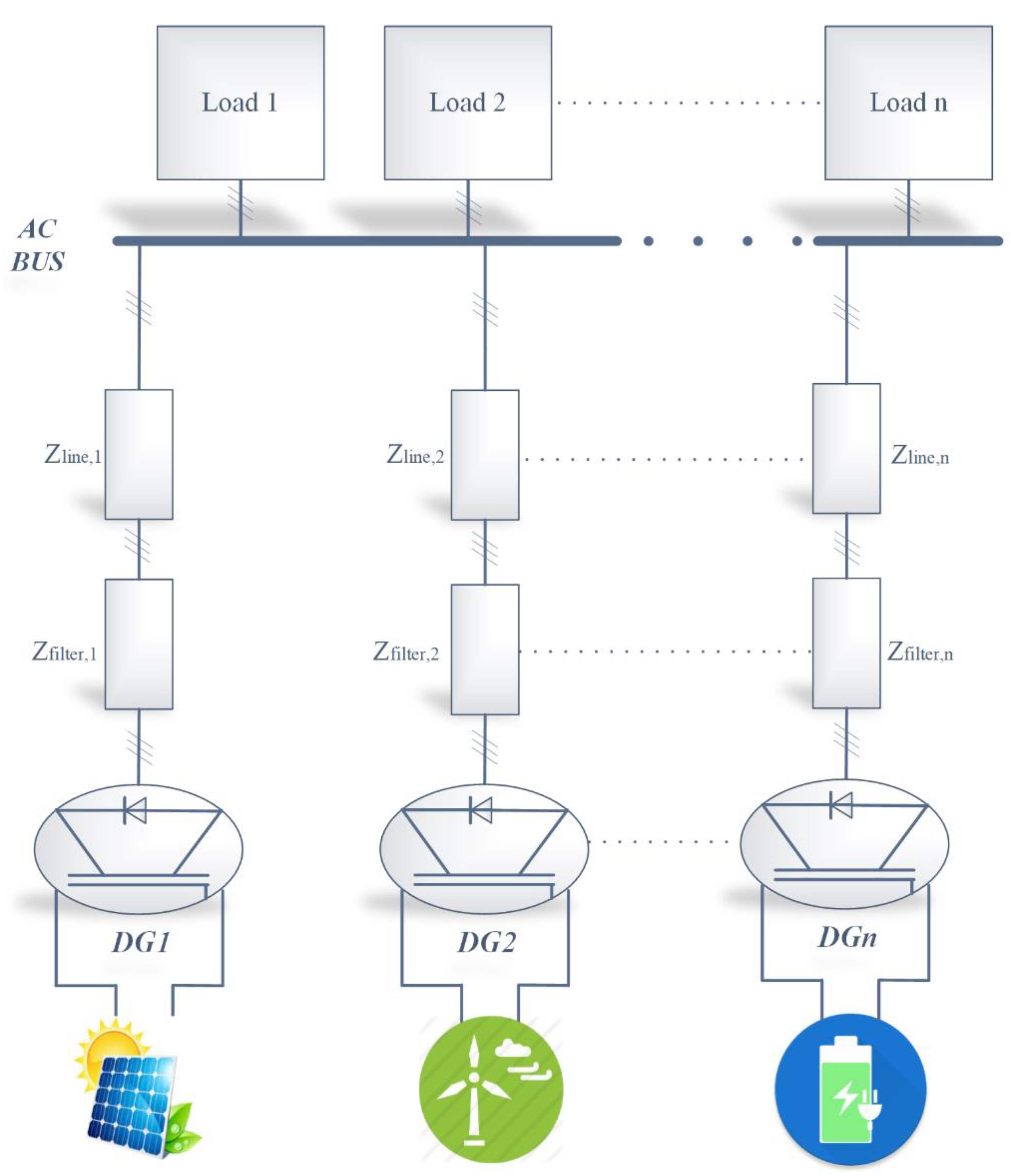 Energies 15 03480 g002 550