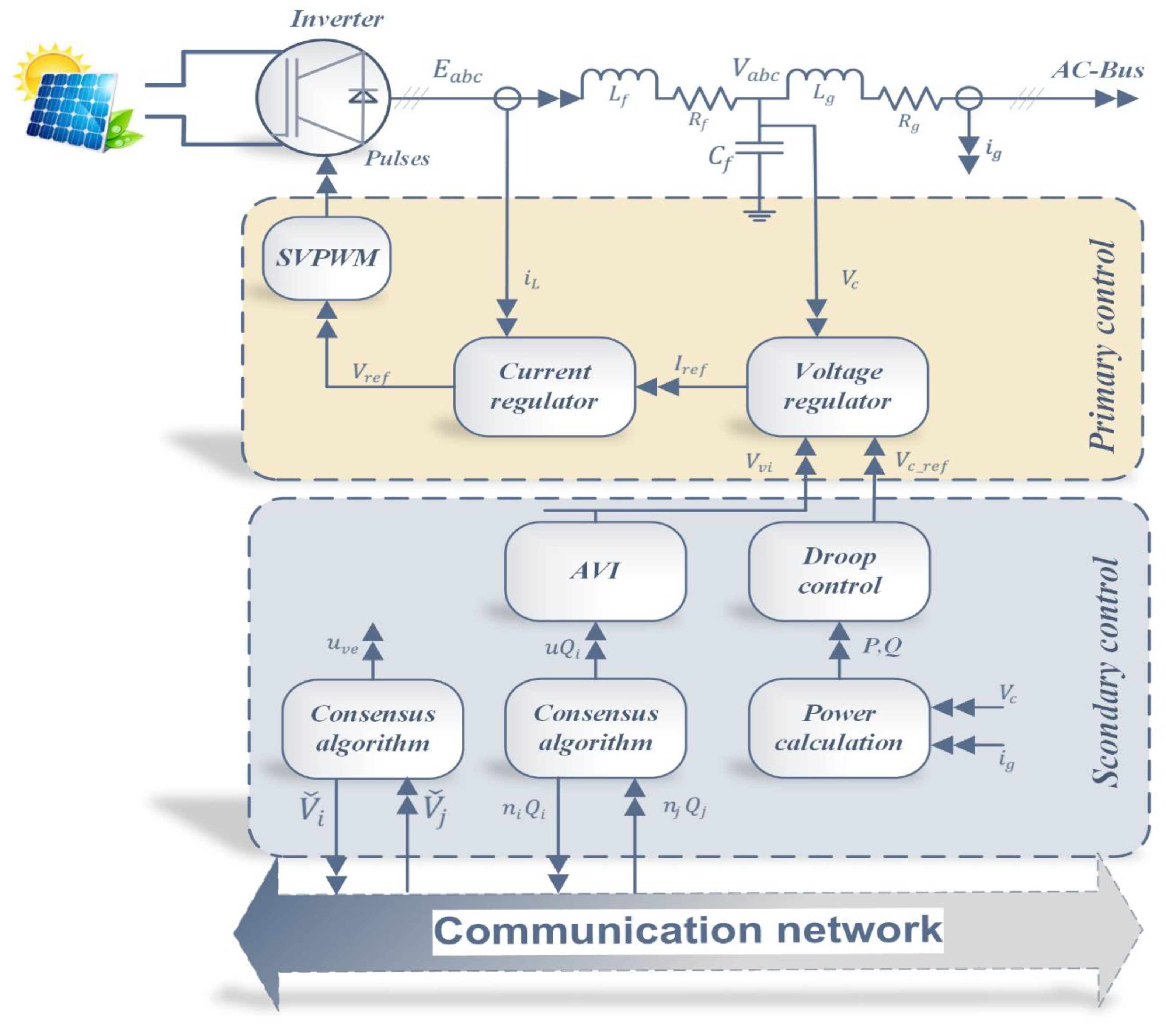 Energies 15 03480 g003 550
