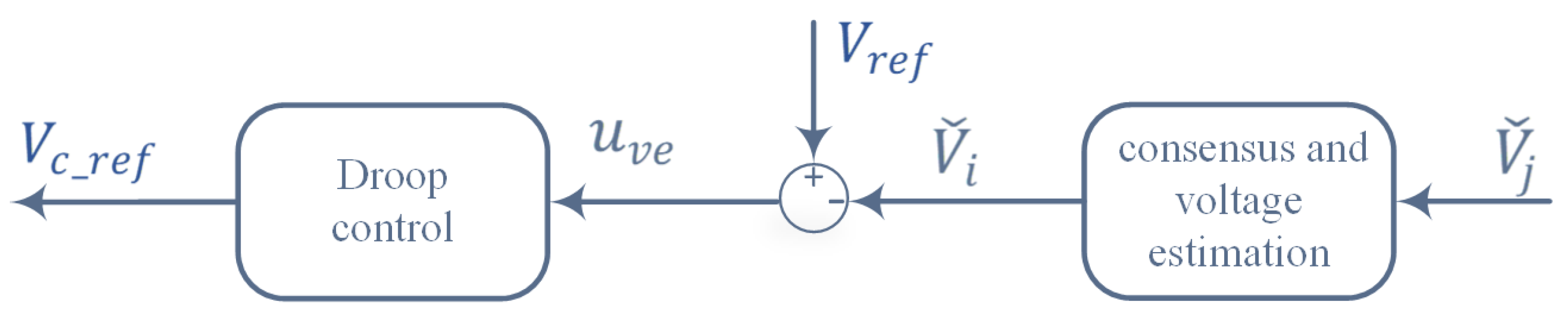 Energies 15 03480 g005 550