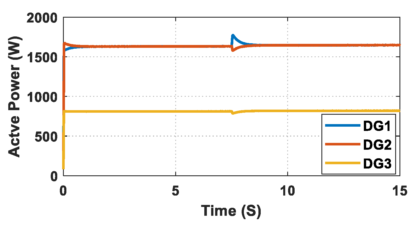 Energies 15 03480 g006 550