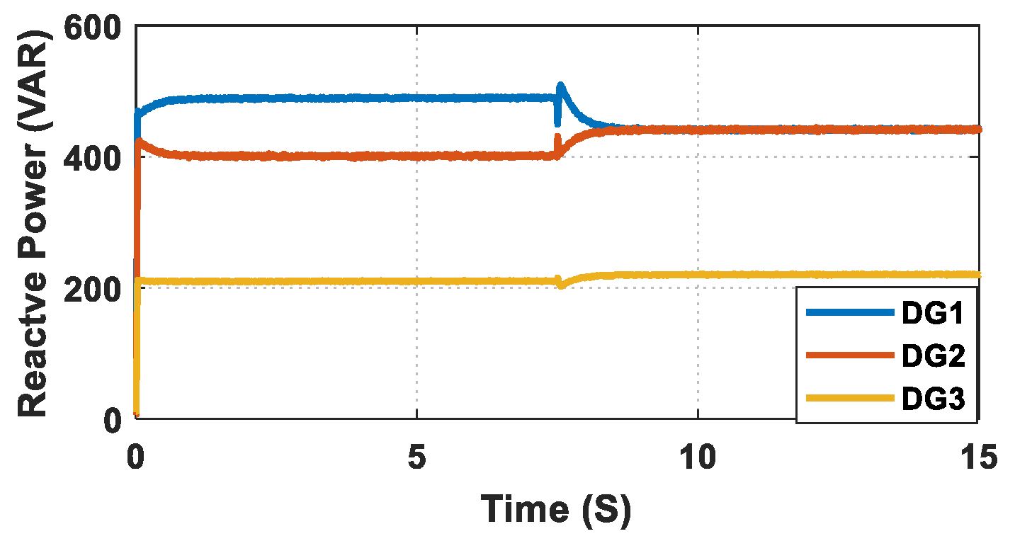 Energies 15 03480 g007 550