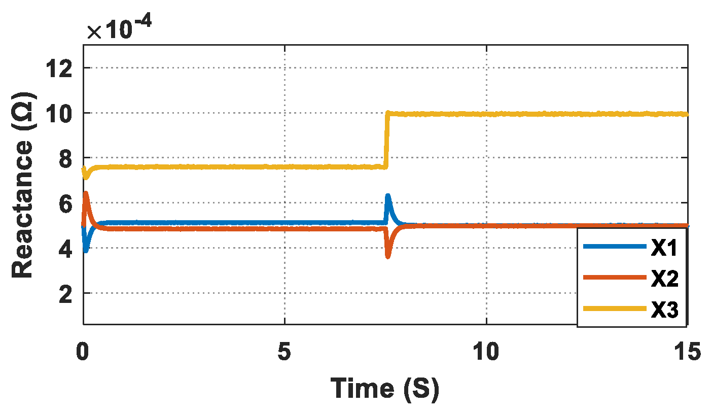 Energies 15 03480 g008 550