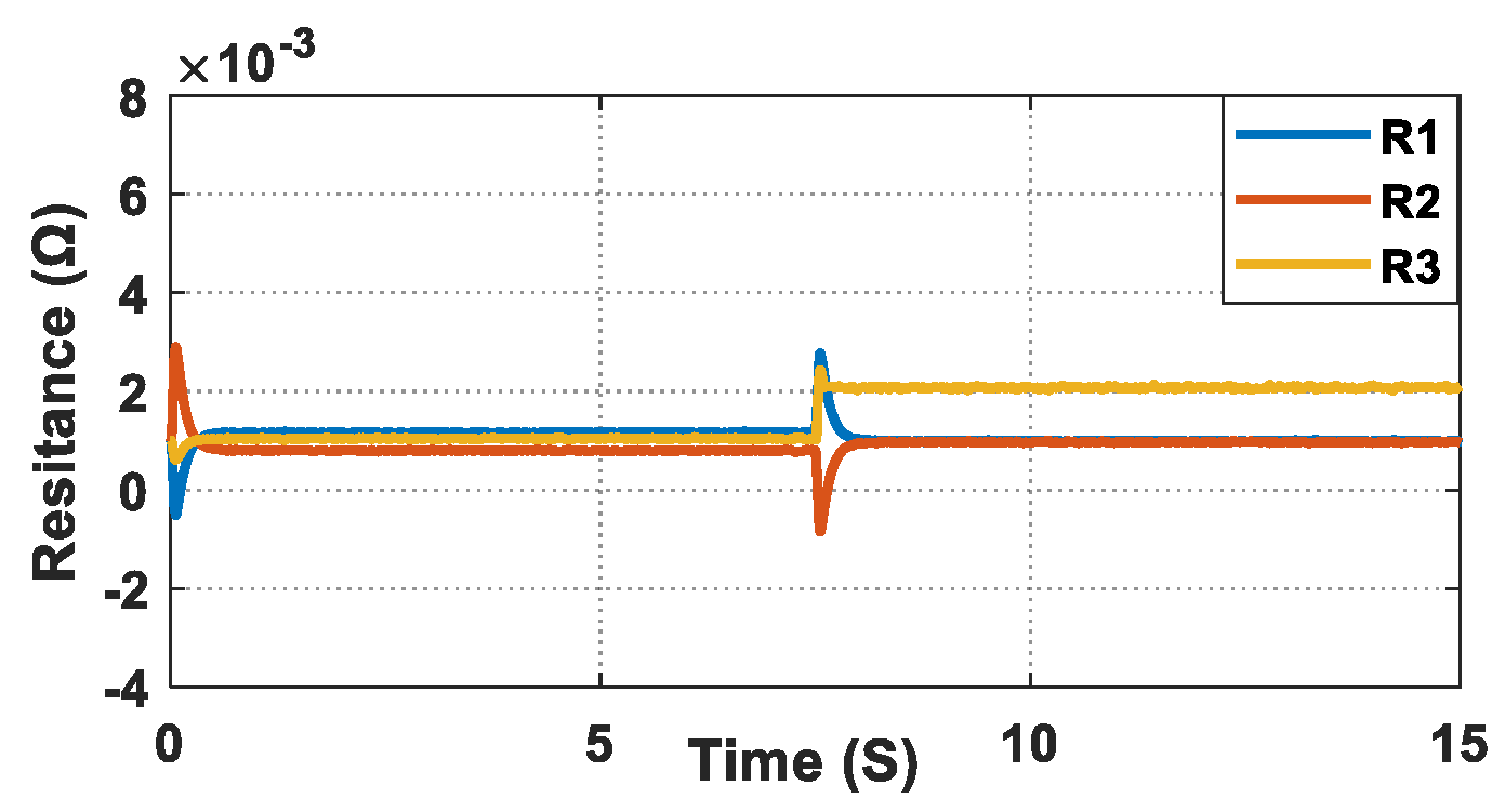 Energies 15 03480 g009 550