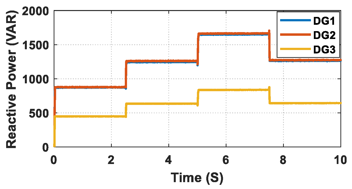 Energies 15 03480 g011 550