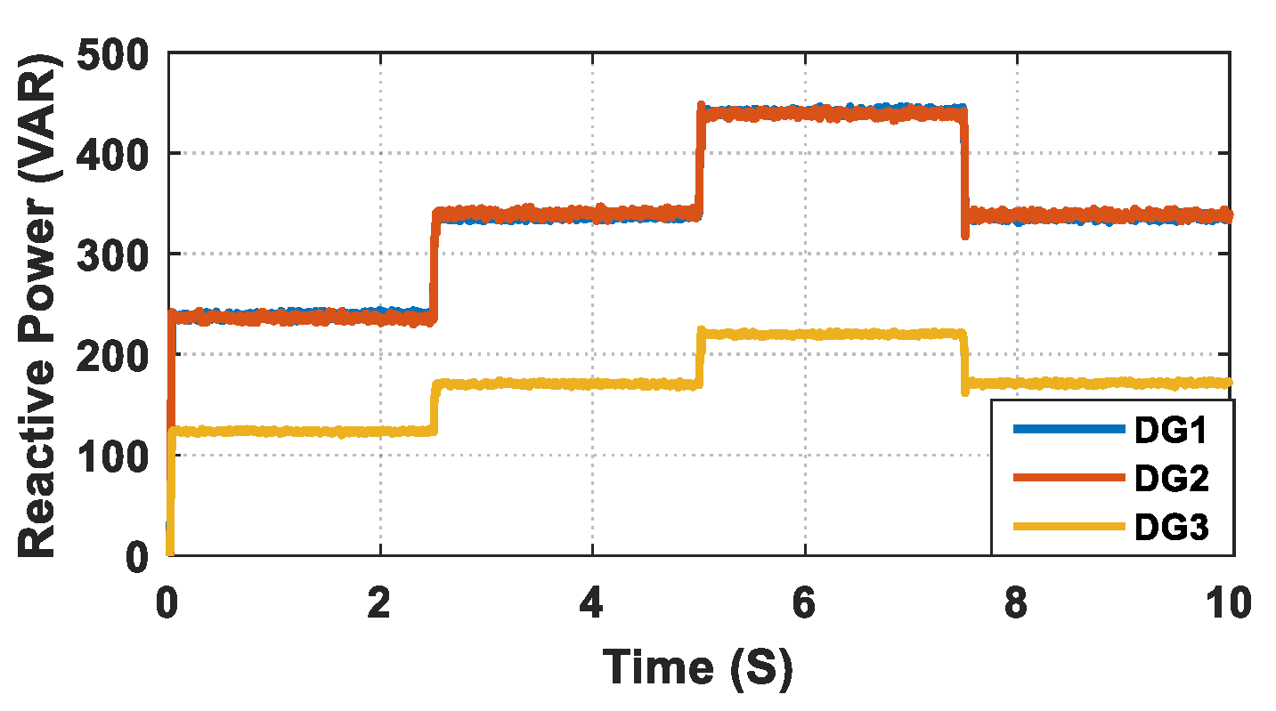 Energies 15 03480 g012 550