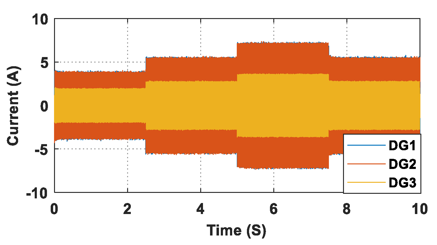 Energies 15 03480 g013 550
