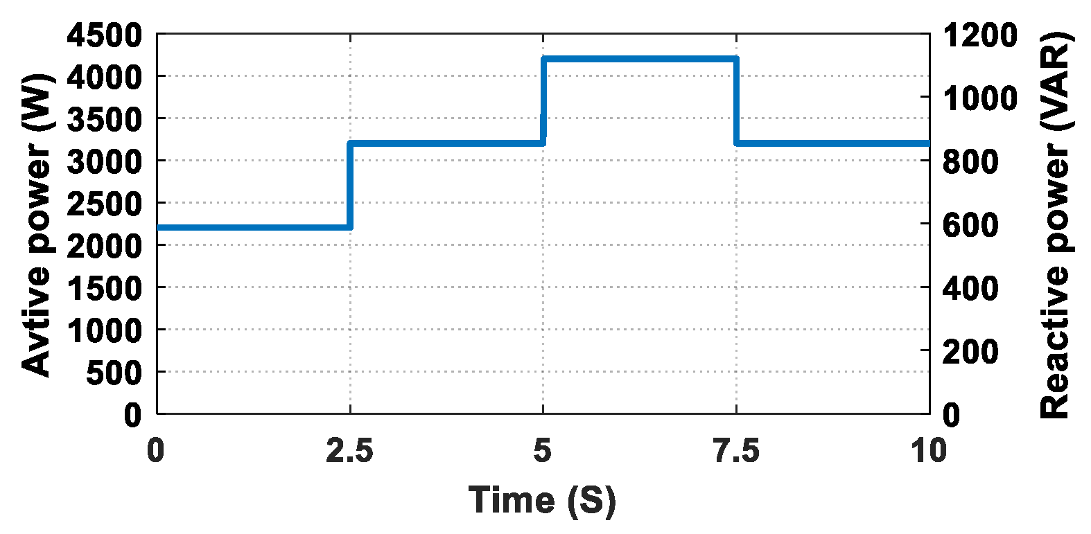 Energies 15 03480 g014 550