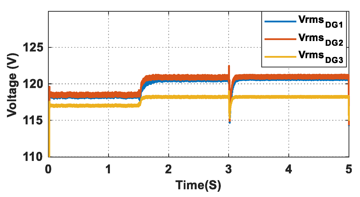 Energies 15 03480 g015 550