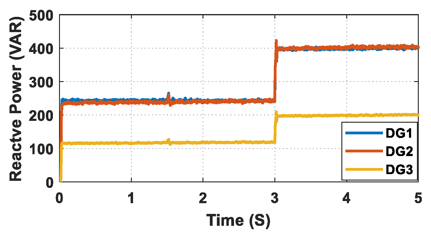 Energies 15 03480 g017 550