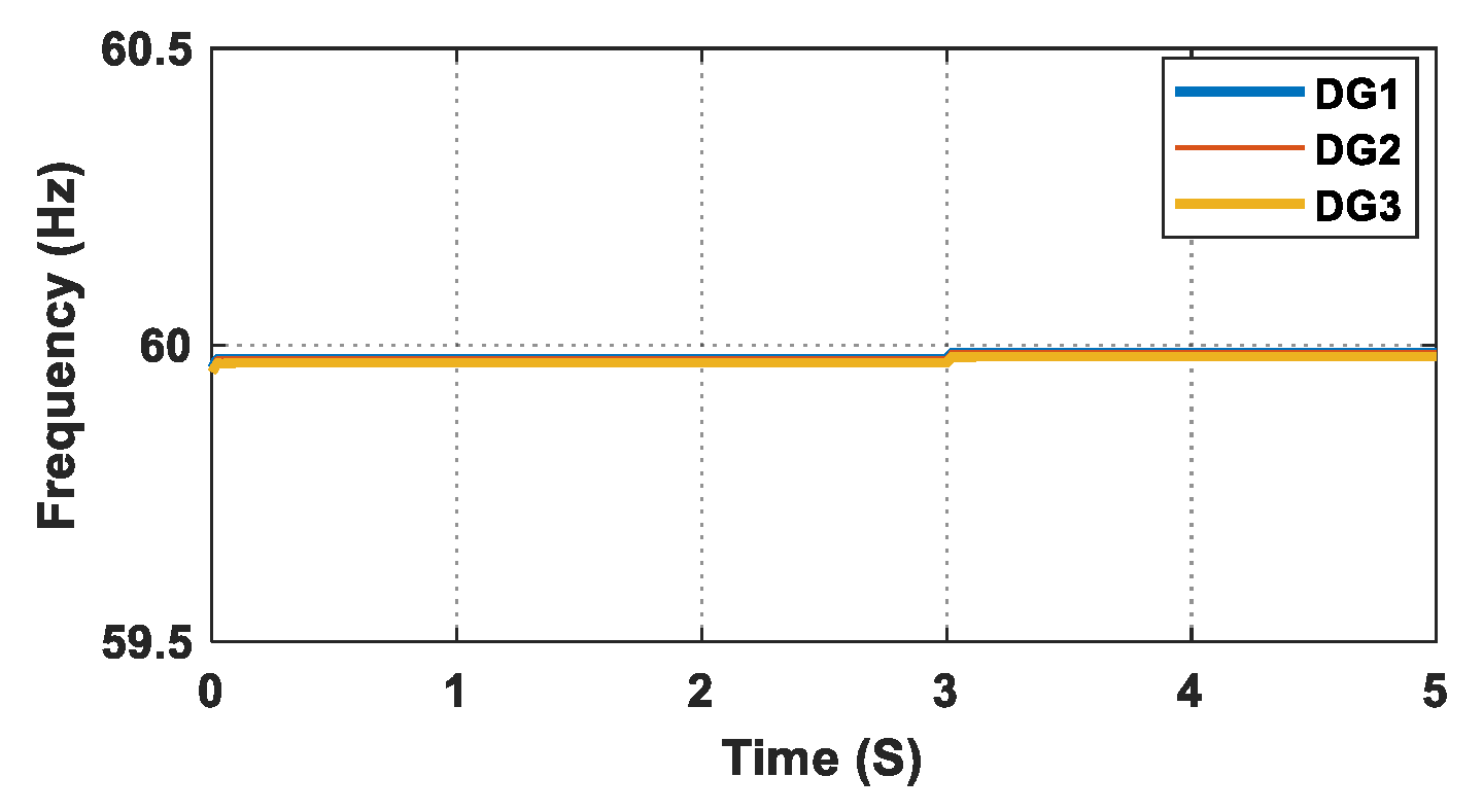 Energies 15 03480 g018 550