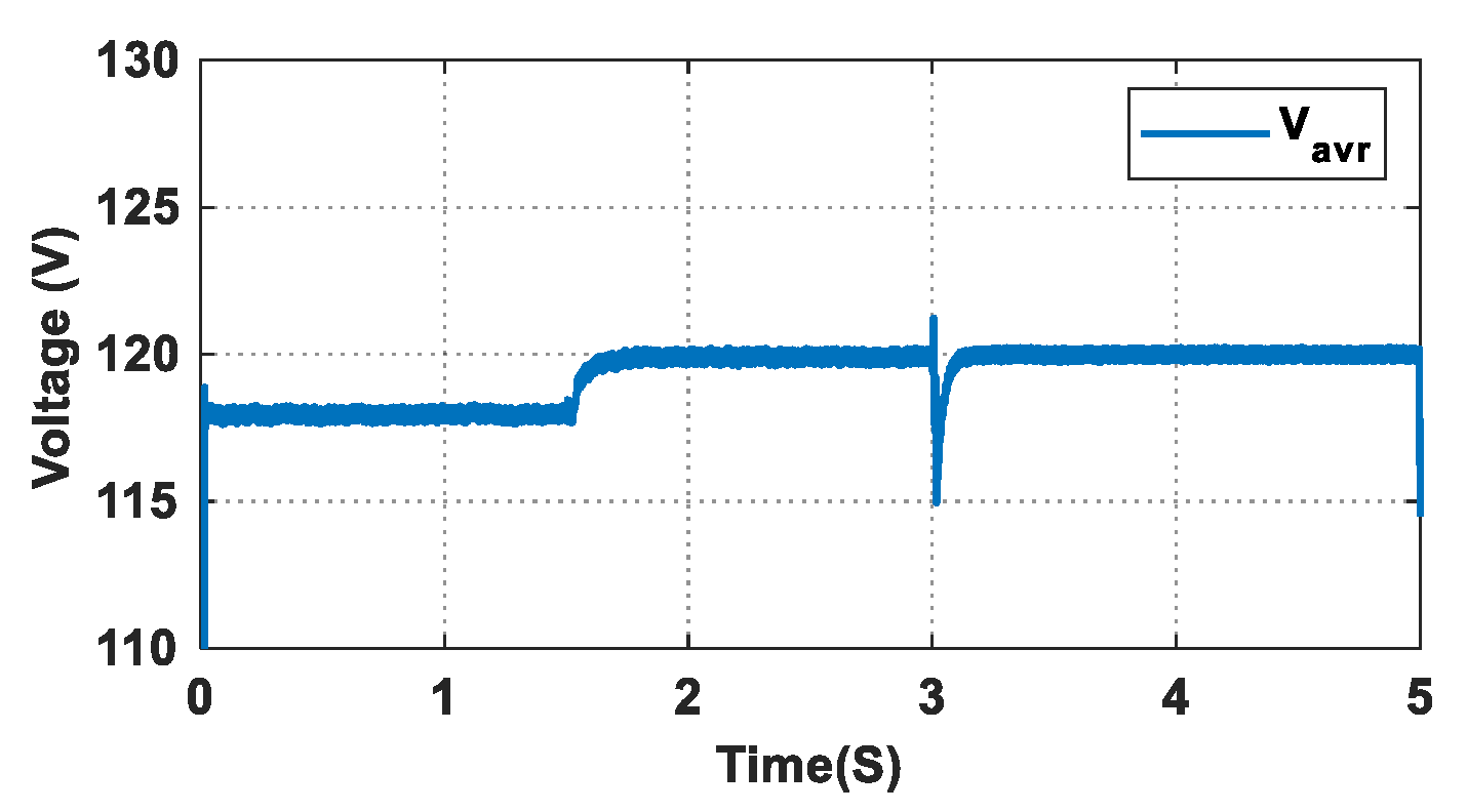 Energies 15 03480 g019 550