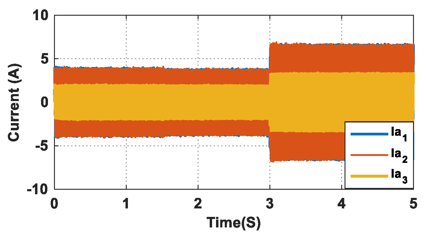 Energies 15 03480 g020 550