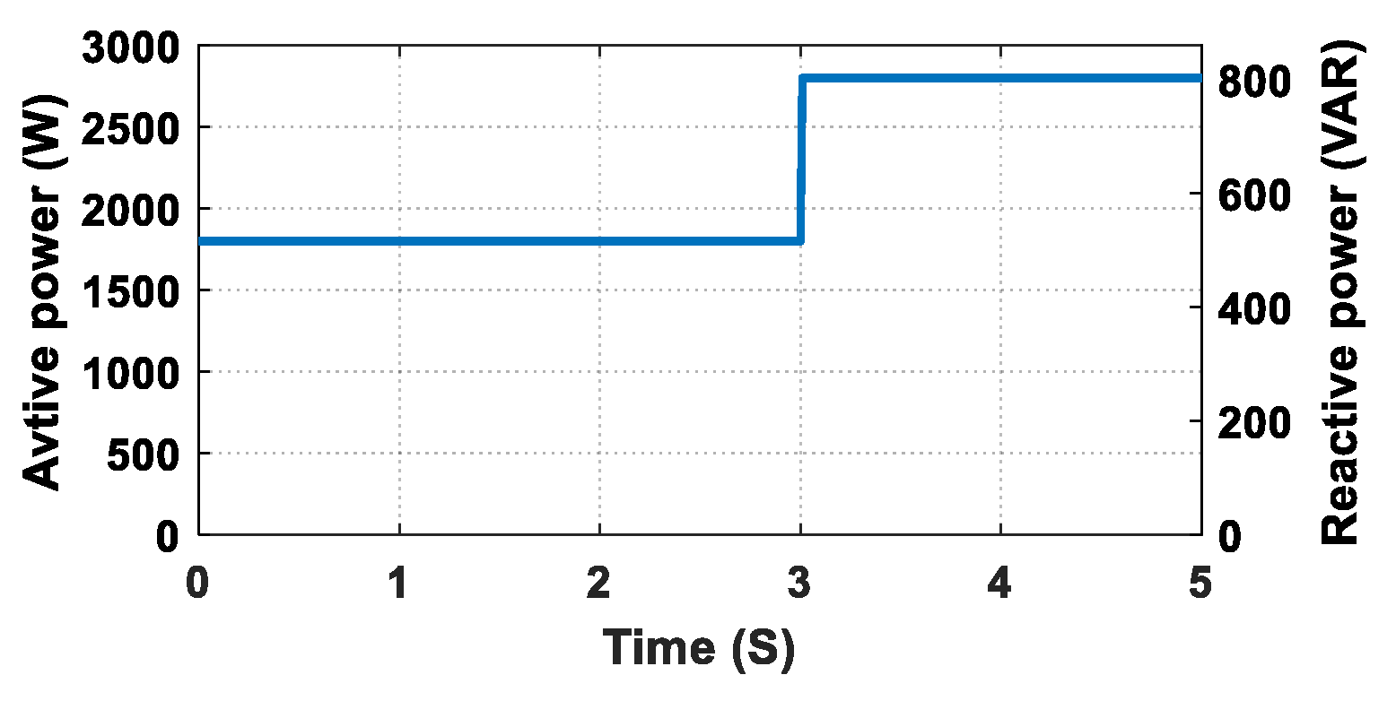 Energies 15 03480 g021 550
