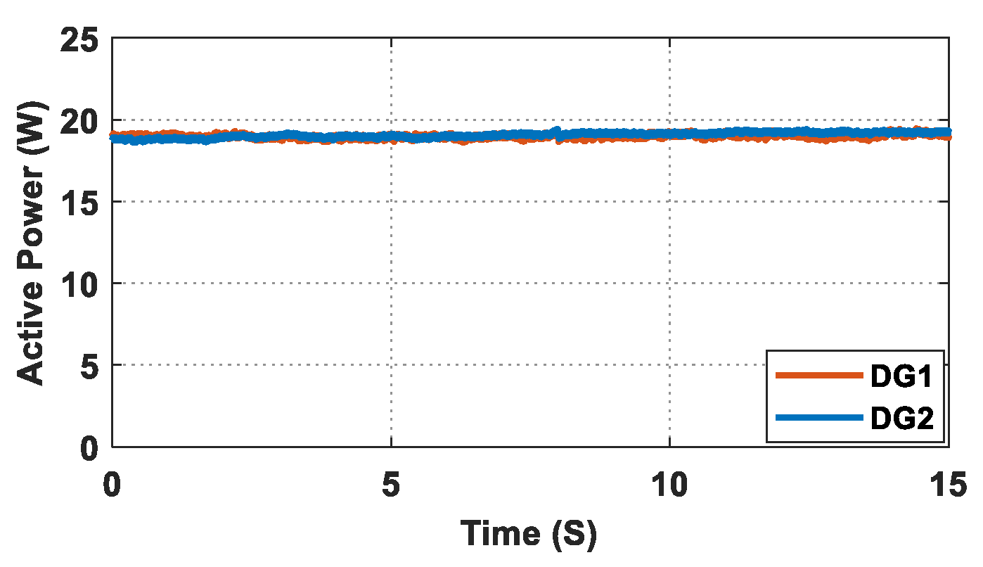 Energies 15 03480 g023 550