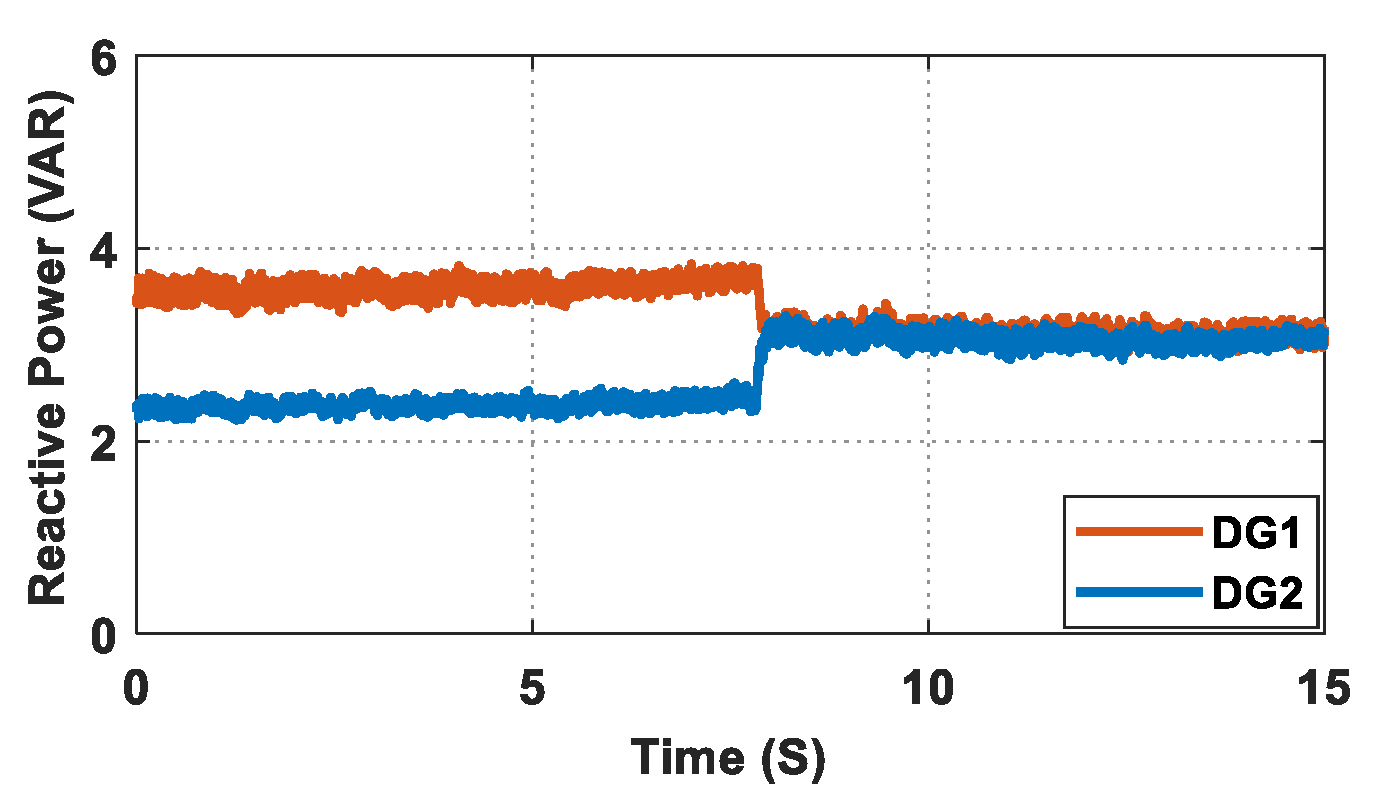 Energies 15 03480 g024 550