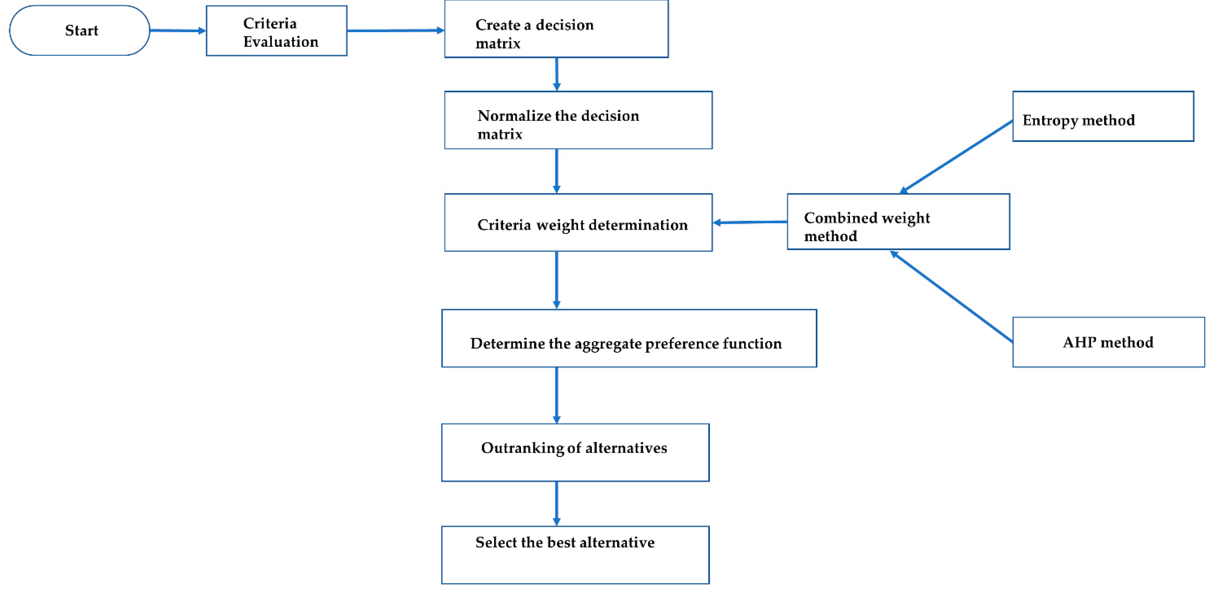 Energies 15 03481 g002 Energies 15 03481 g002