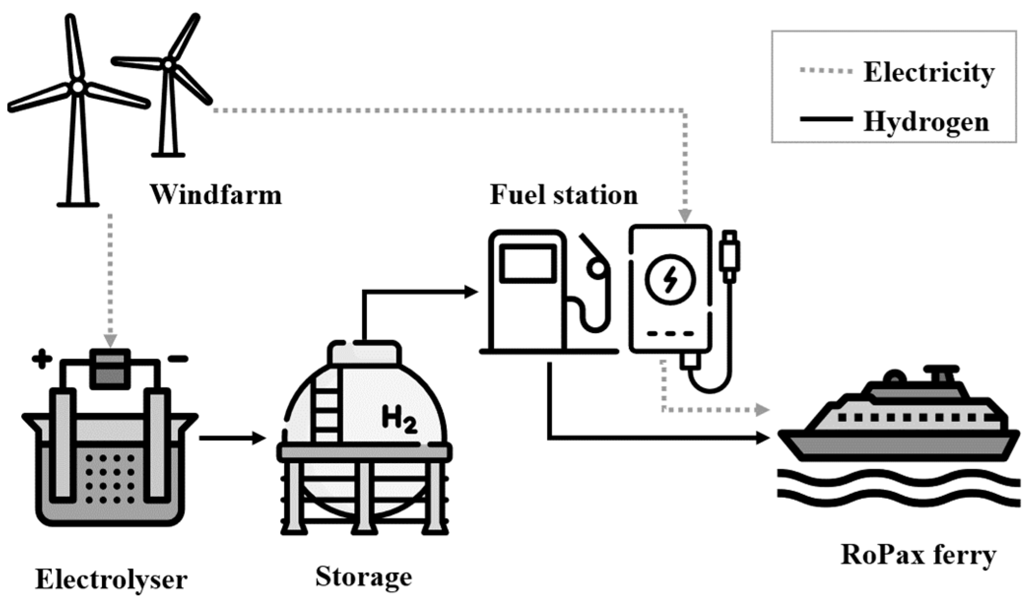 Energies 15 03482 g001 550