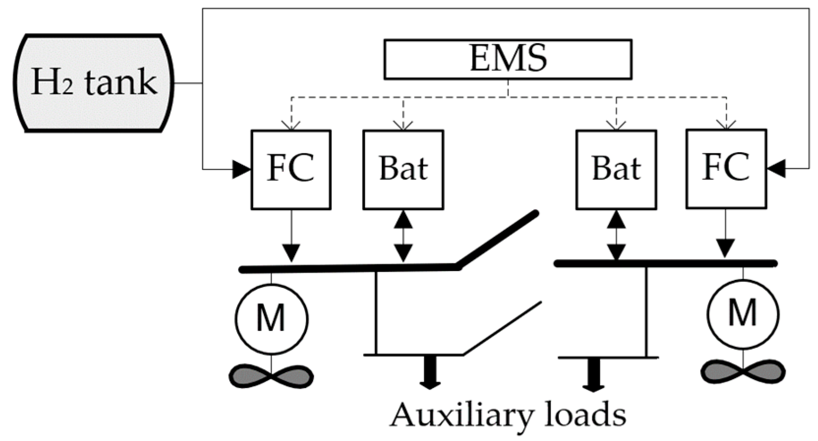 Energies 15 03482 g002 550