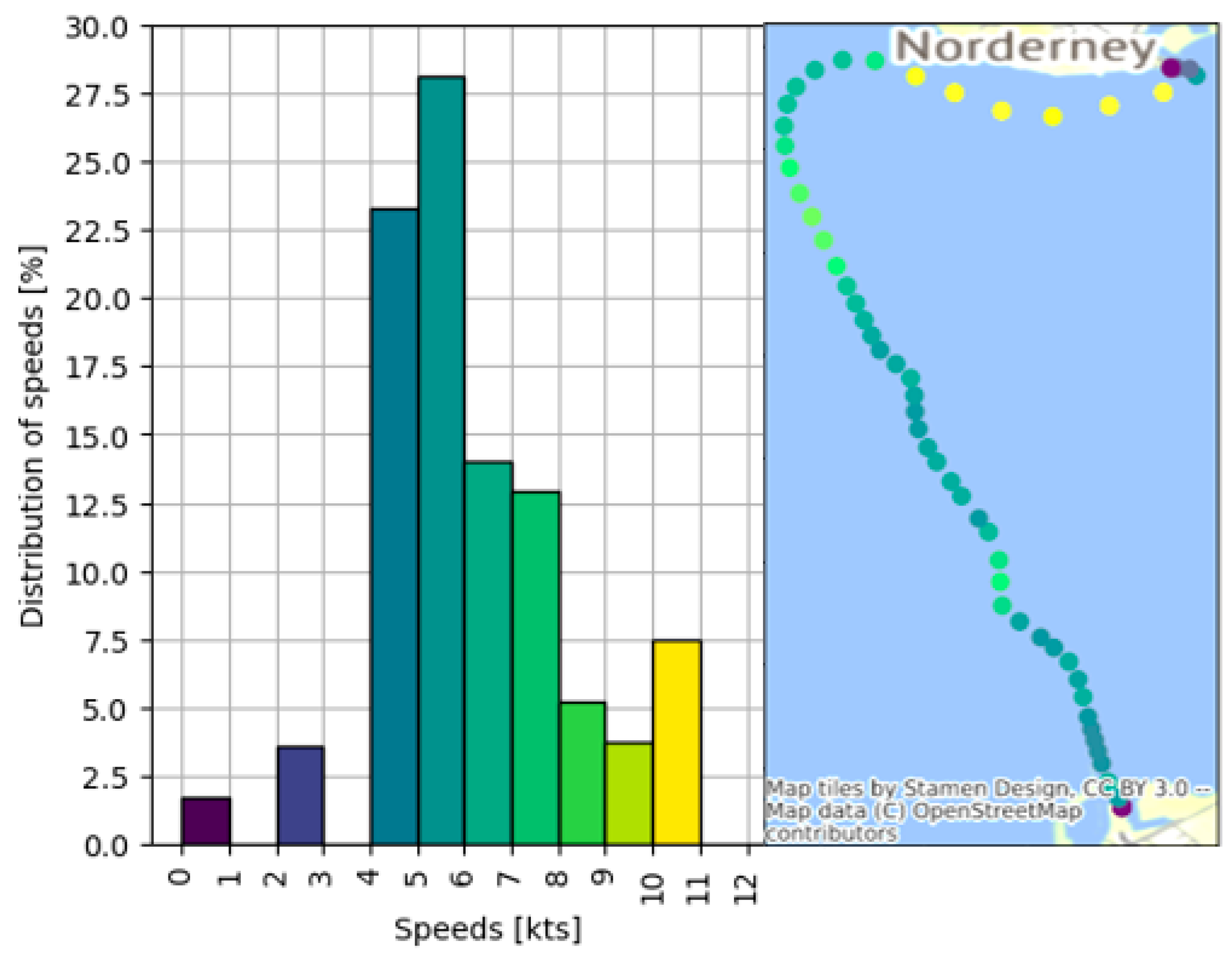 Energies 15 03482 g004 550